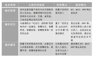 安防企业如何在智慧城市建设中突围